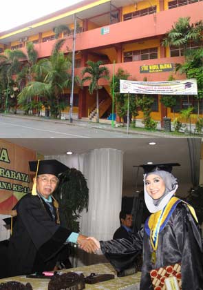 Master Degree Program Diy Nomor Home Photo 1